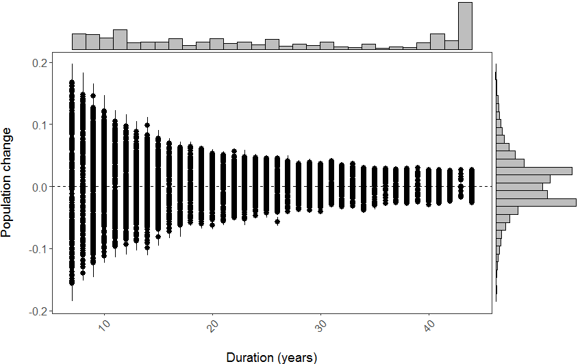 ggplot marginal histograms