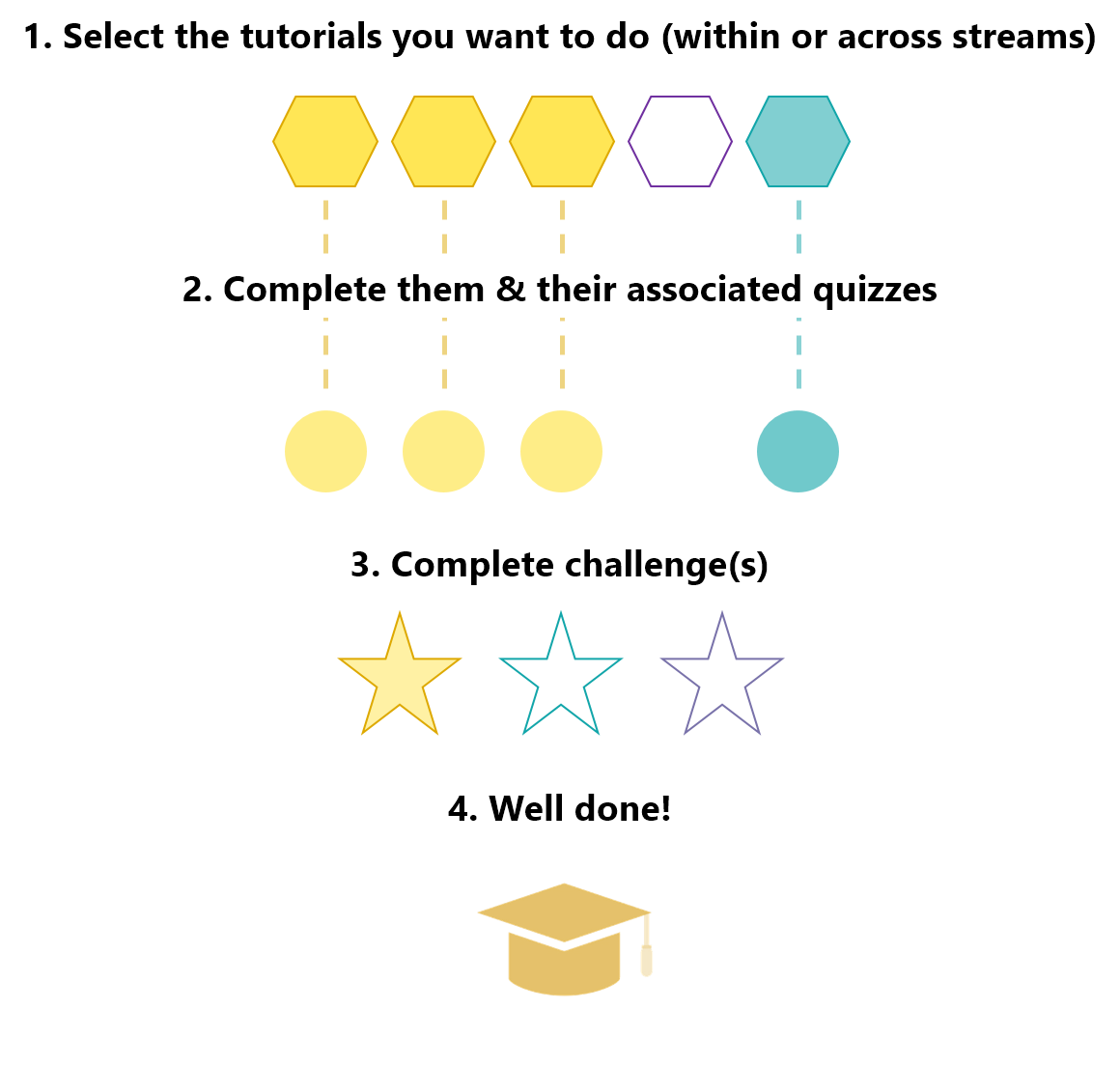 workflow-diagram