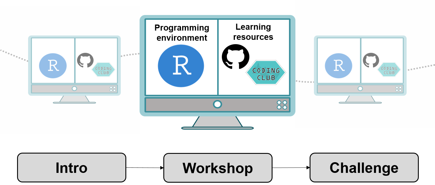 Workshop desktop schematic