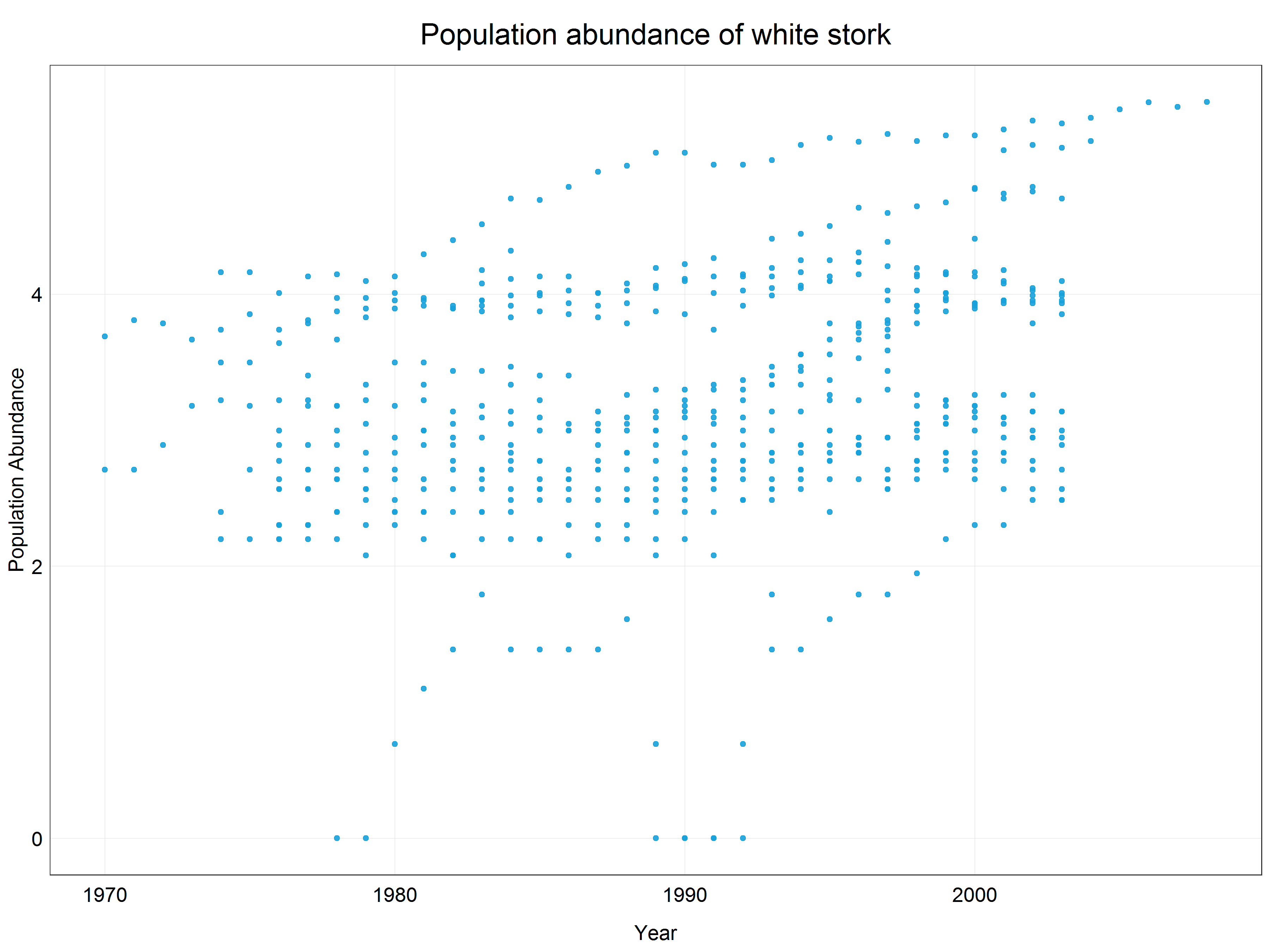 Logarithms is the traditional way of adding large numbers