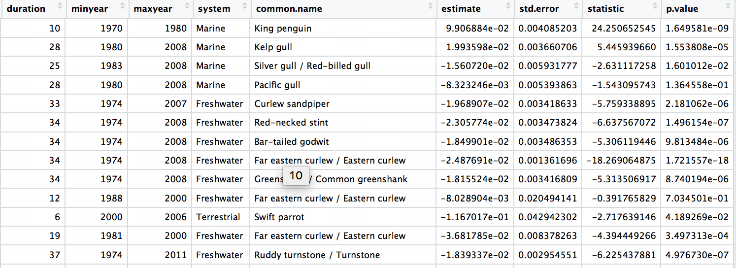 Screenshot dataframe of model outputs