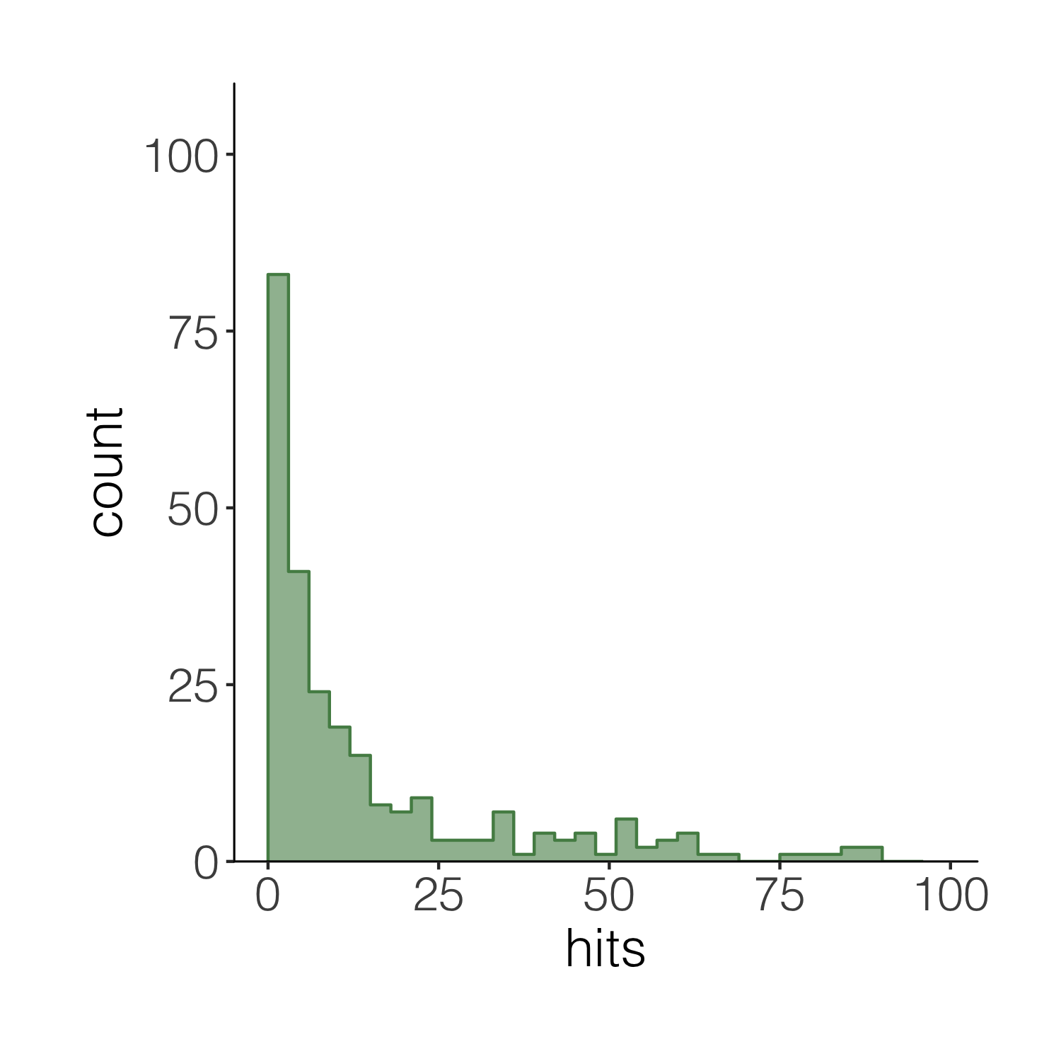 visidata histogram