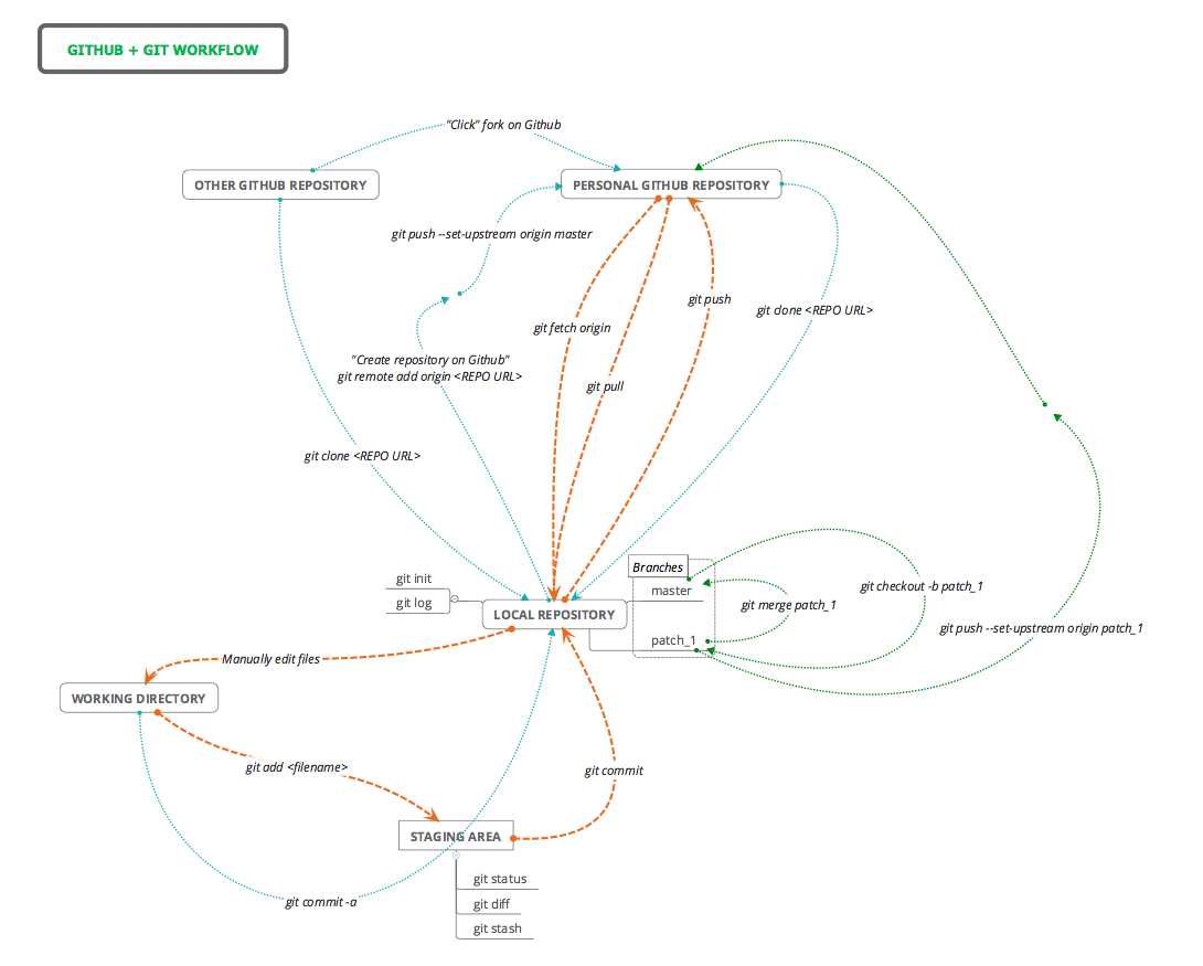 git source control for mac