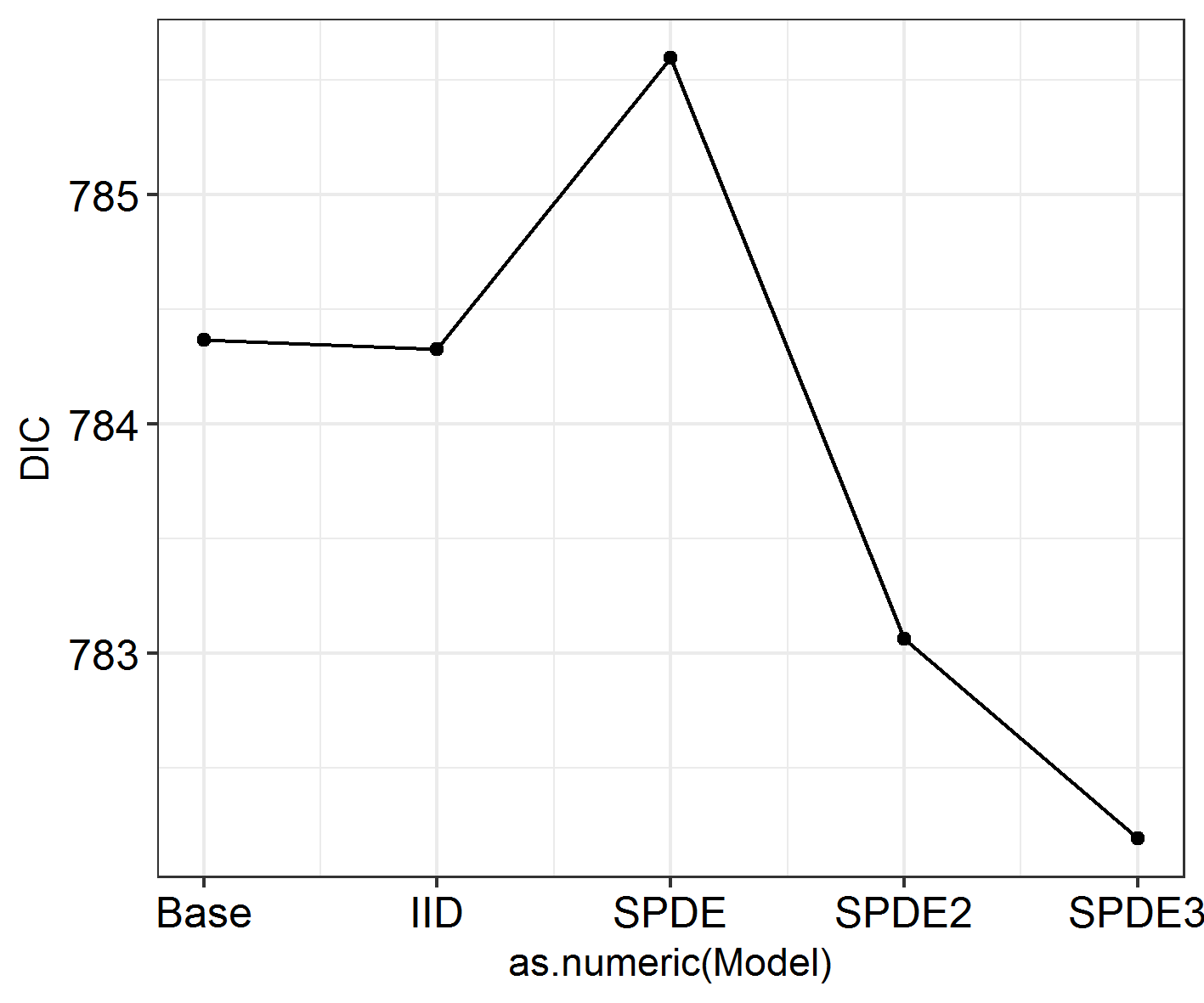 DIC comparison plot