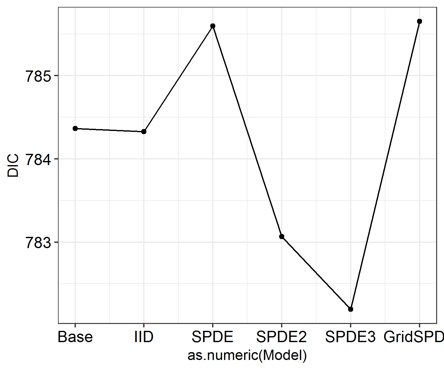 DIC comparison plot