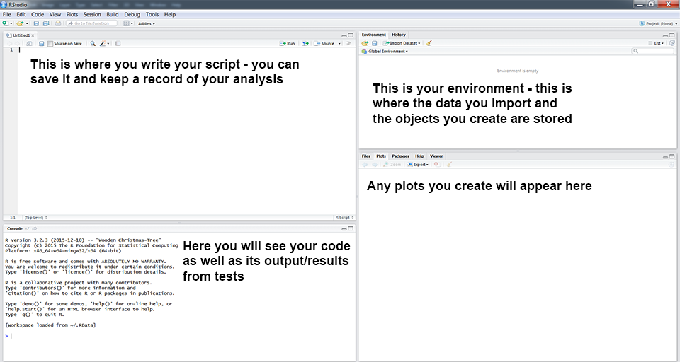 RStudio panel layout annotated
