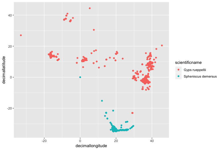 ggplot penguin distribution map coordinates
