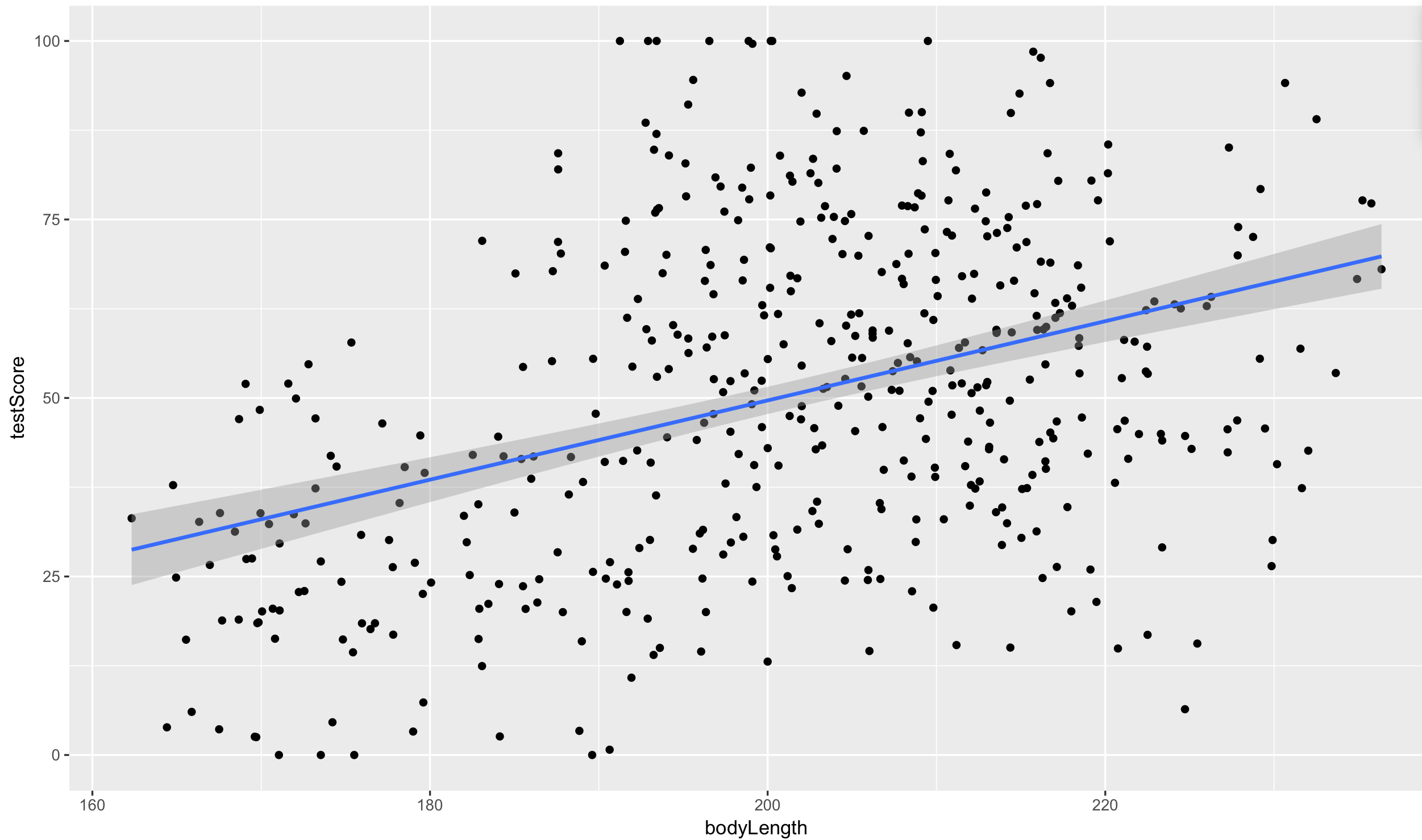 Mixed Effects Model 