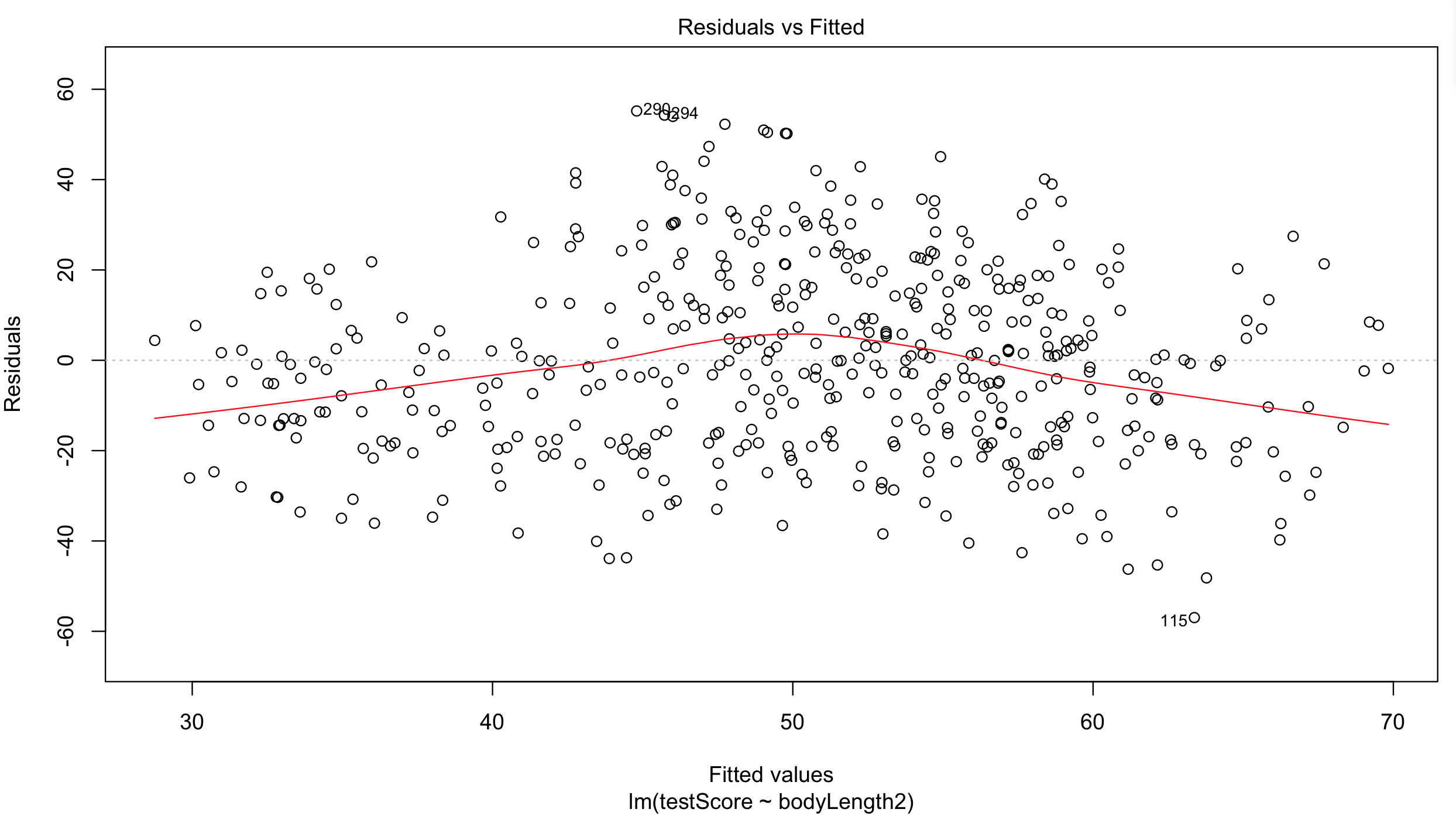 Mixed Effects Model 