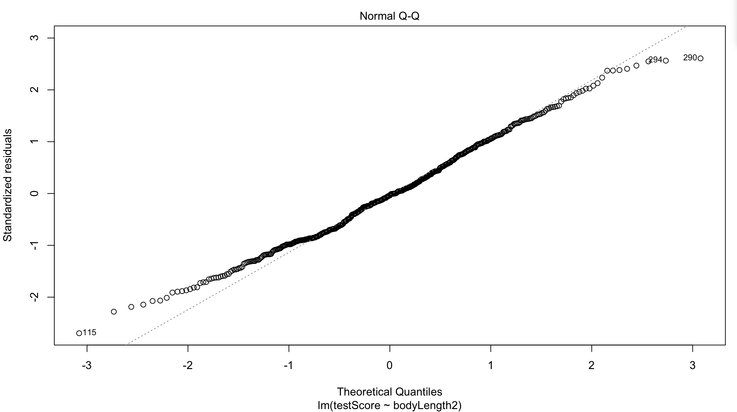 QQ plot