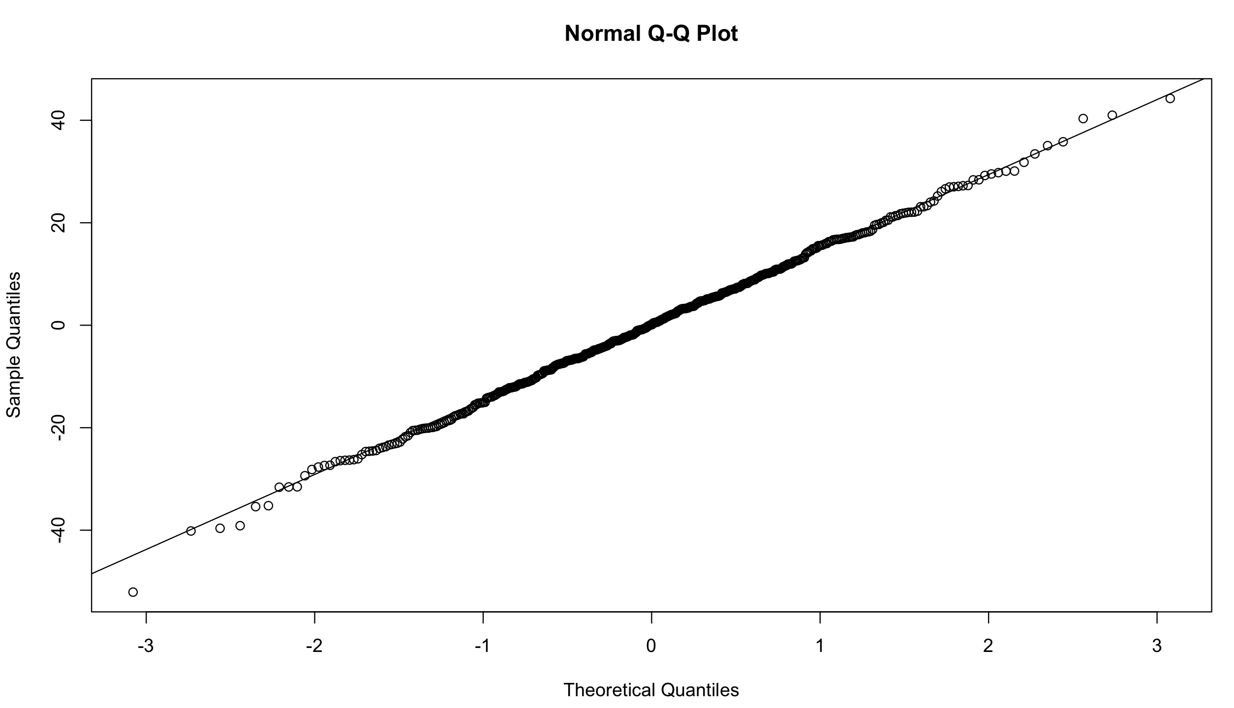 lmer QQ plot