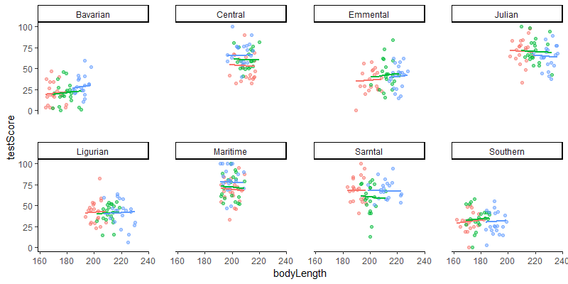 Introduction to linear mixed models