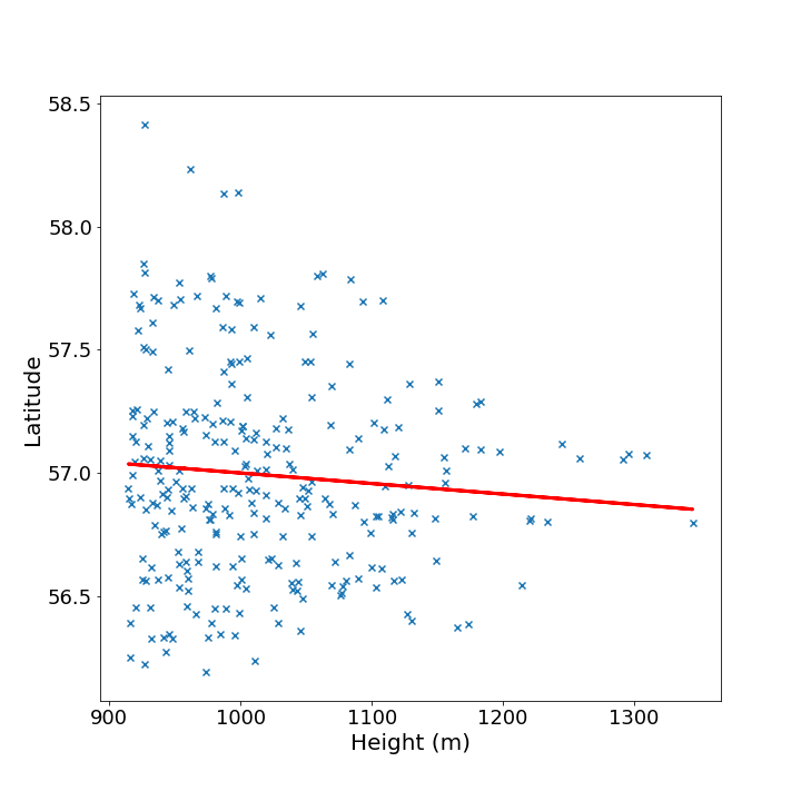 Scatter plot with cross point style