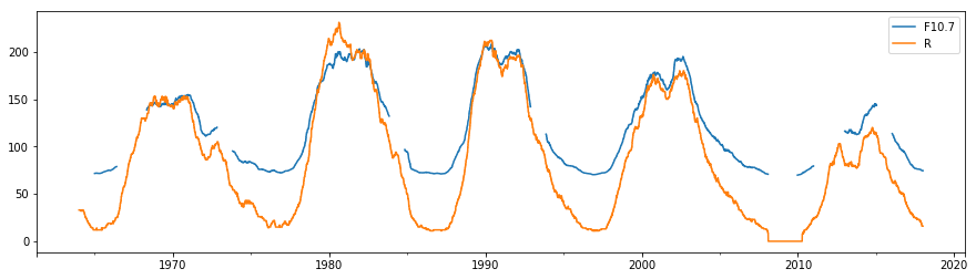 time-series-analysis-with-pandas