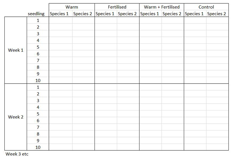 Wide format data collection example table