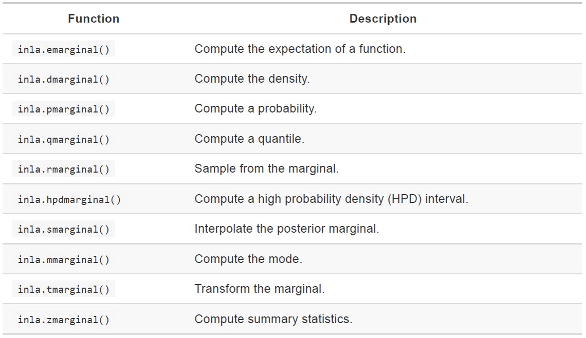 Hierarchical modelling of spatial data