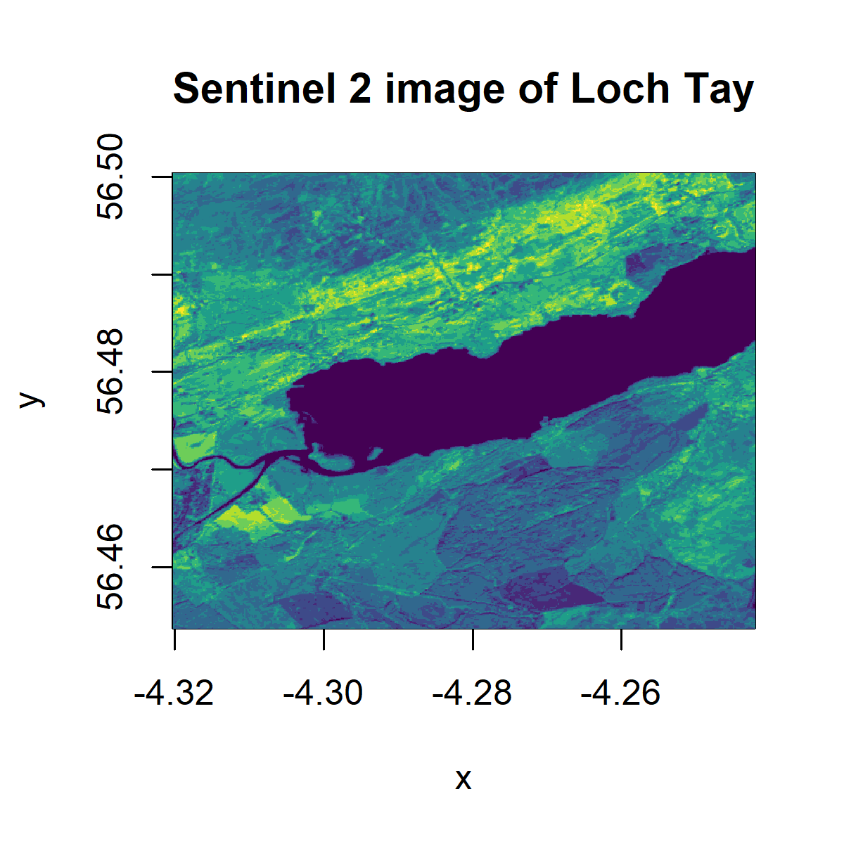 Viridis raster plot of Loch Tay