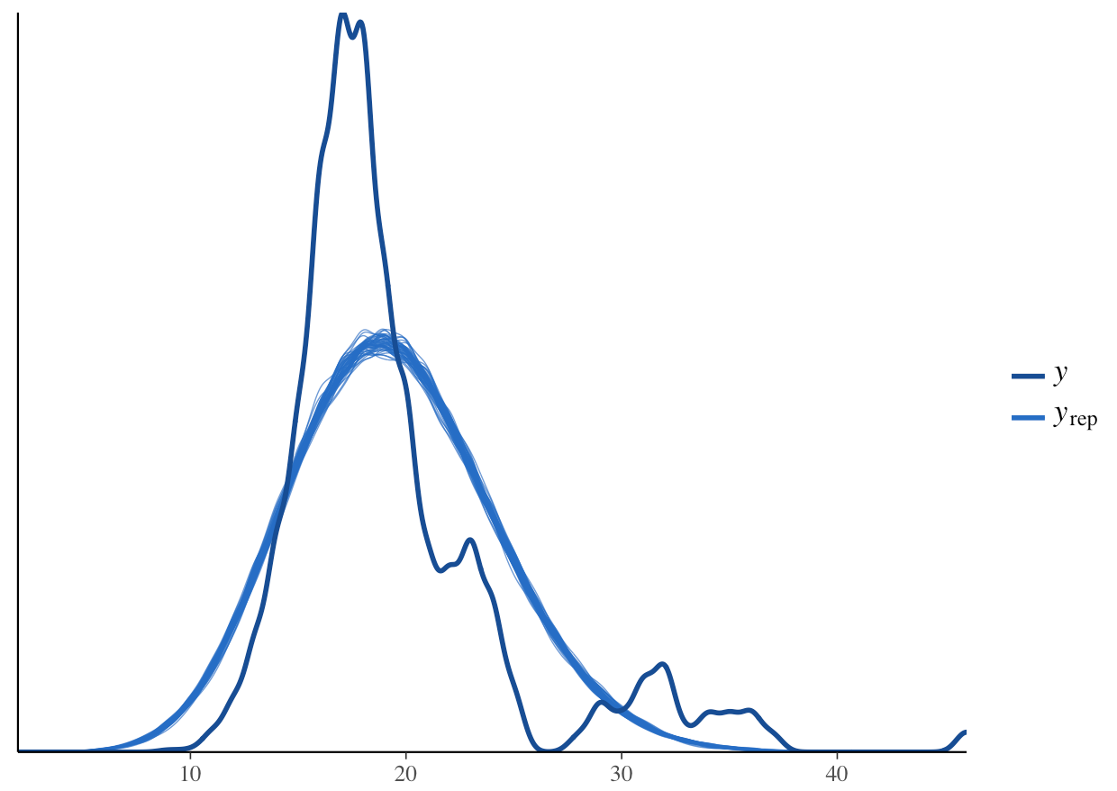 Stan posterior prediction density distribution