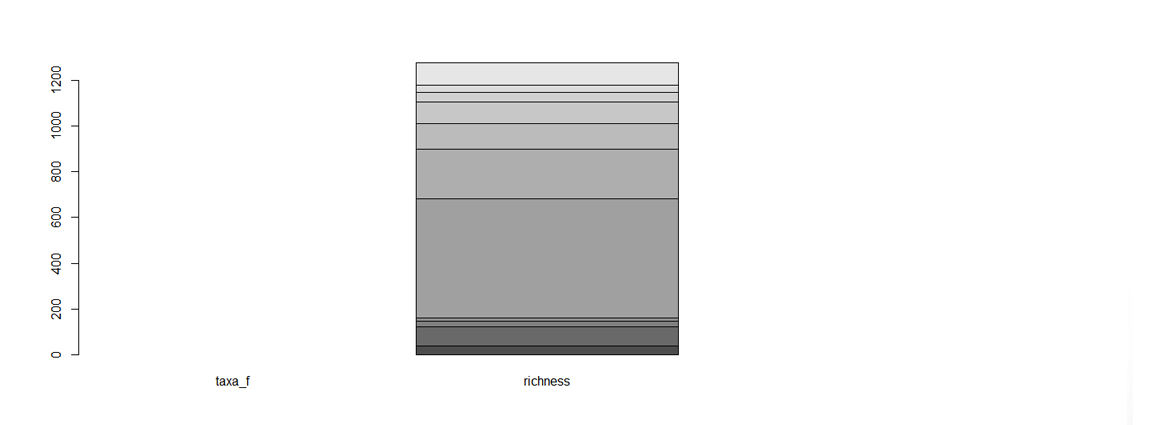 Incorrect stacked bar chart