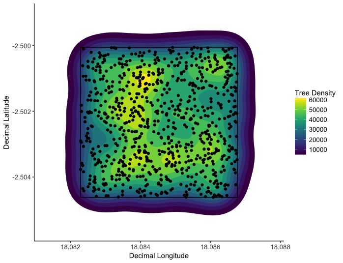 The spatial clustering of trees in a plot with elephant activity (left) and without elephant activity (right). Elephants clearly have caused spatial clustering of trees.